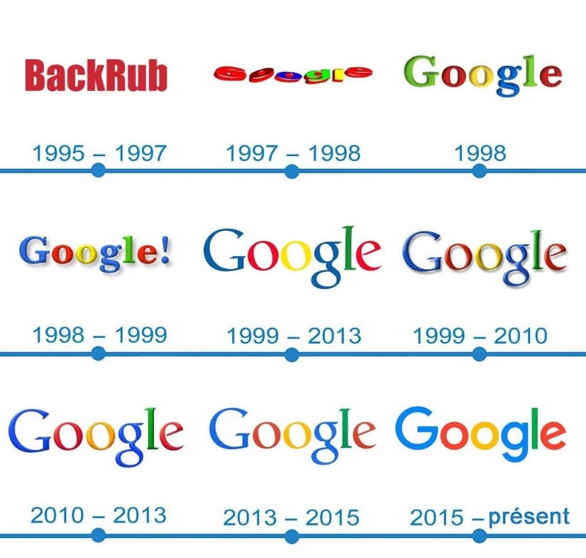 25 ans Google - Quimper Brest